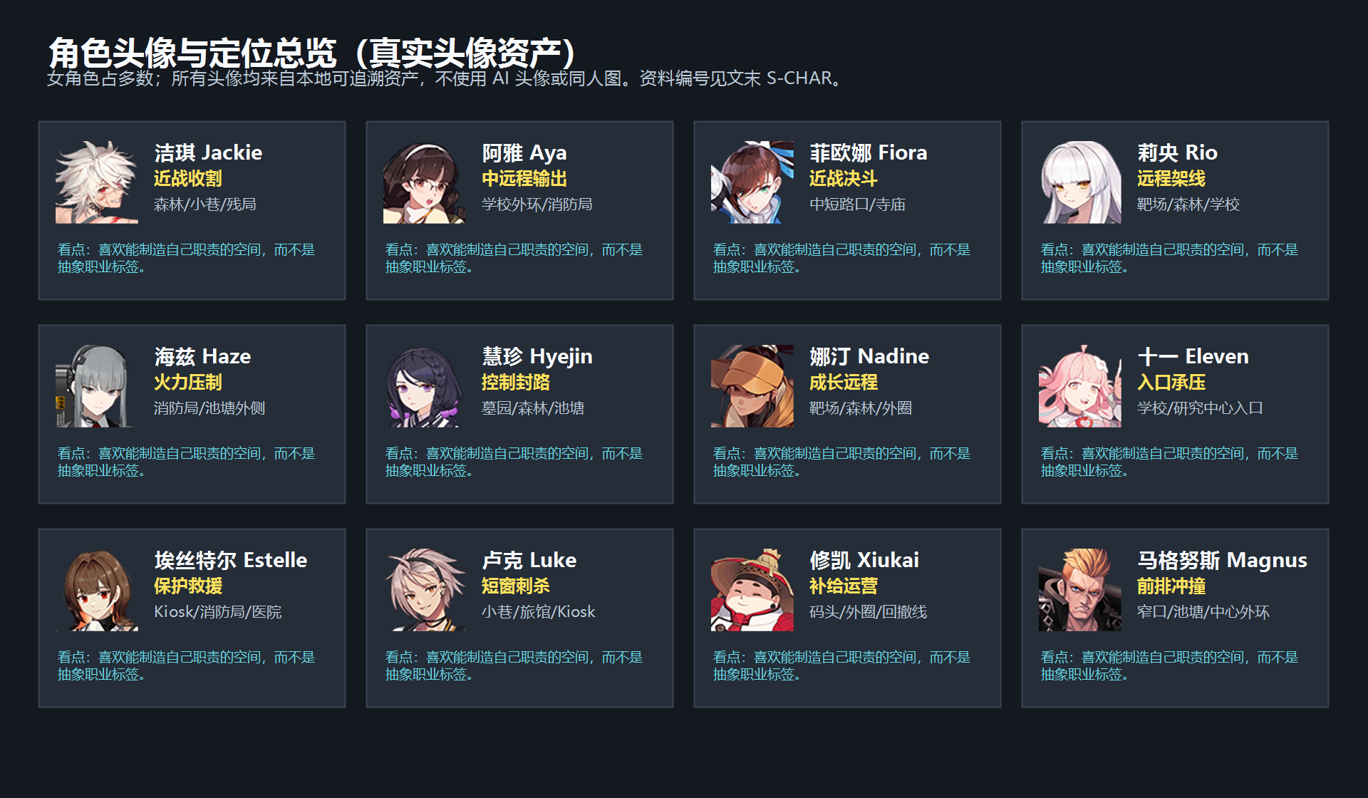 图 F-08:真实头像资产与角色定位总览