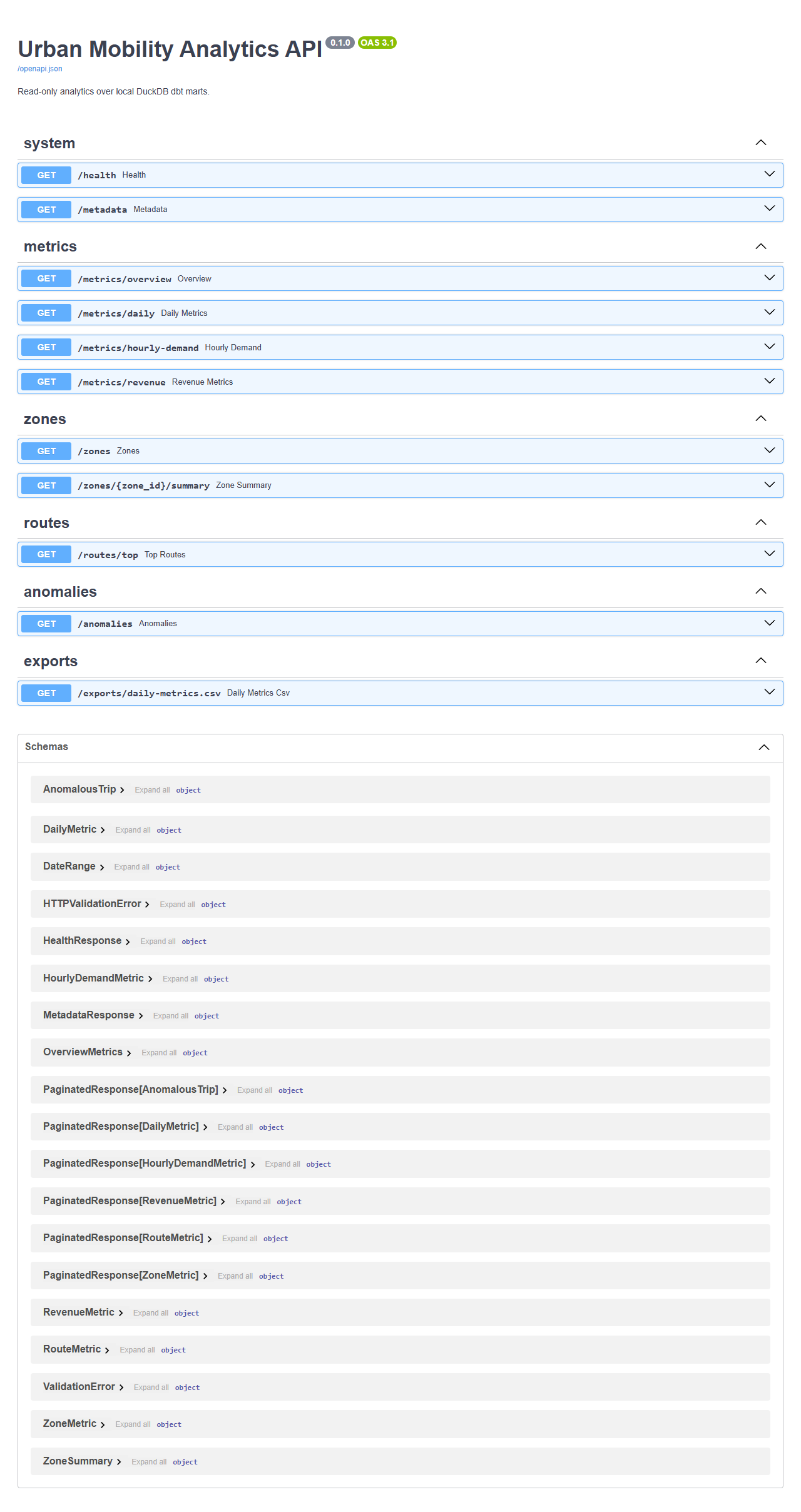 FastAPI OpenAPI 界面
