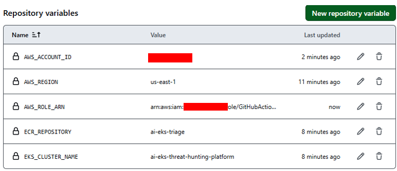 图 5. GitHub 仓库变量