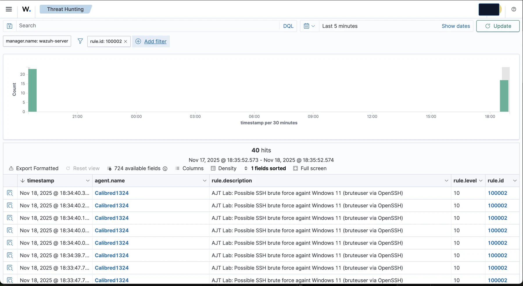 Threat Hunting 结果