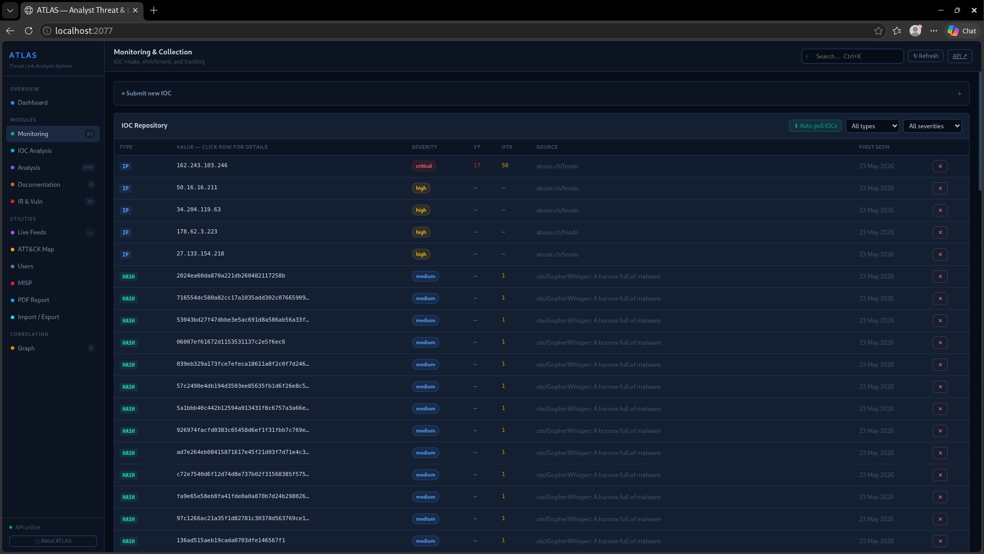Monitoring