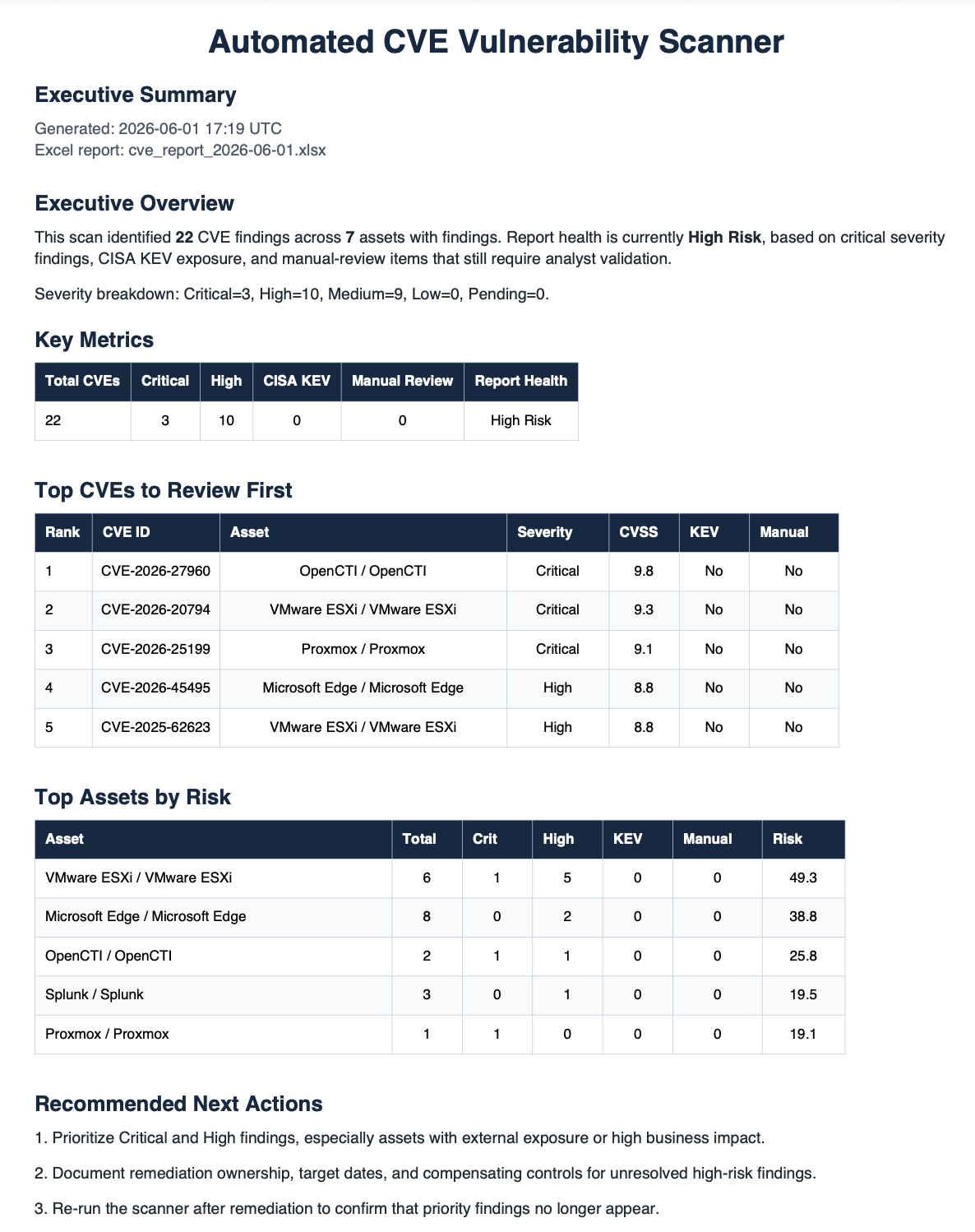 Executive Summary PDF