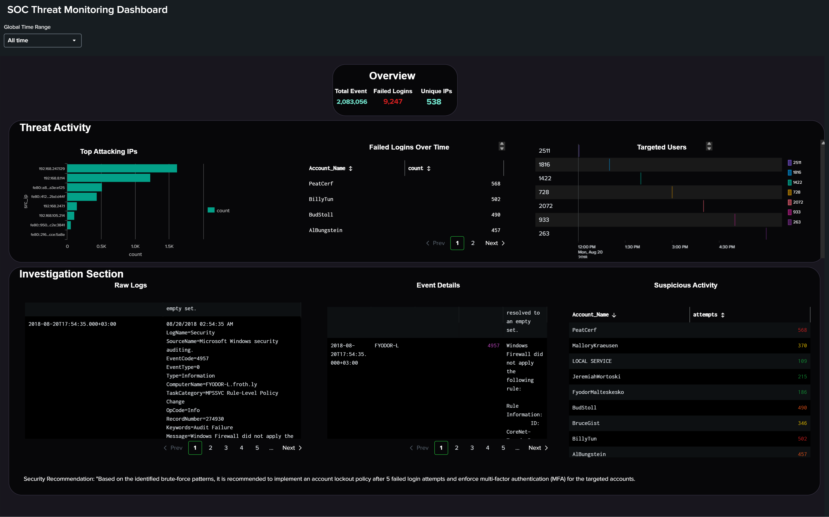 Dashboard