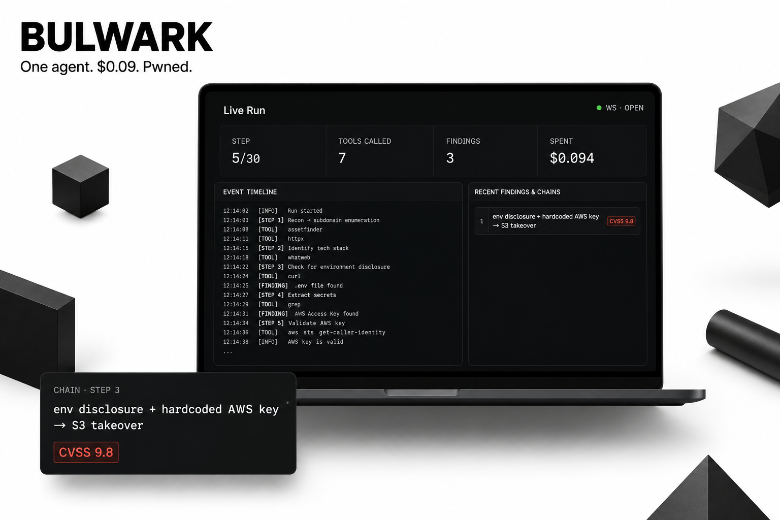 BULWARK — live run: autonomous engagement timeline, stat cards, and a chained finding