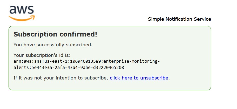 Alert Email Confirmation