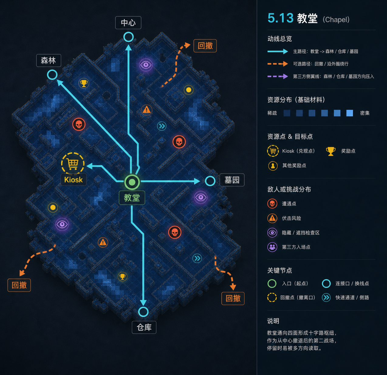 图 F-15.13:教堂(Chapel)image2 重绘区域结构与关卡设计标注