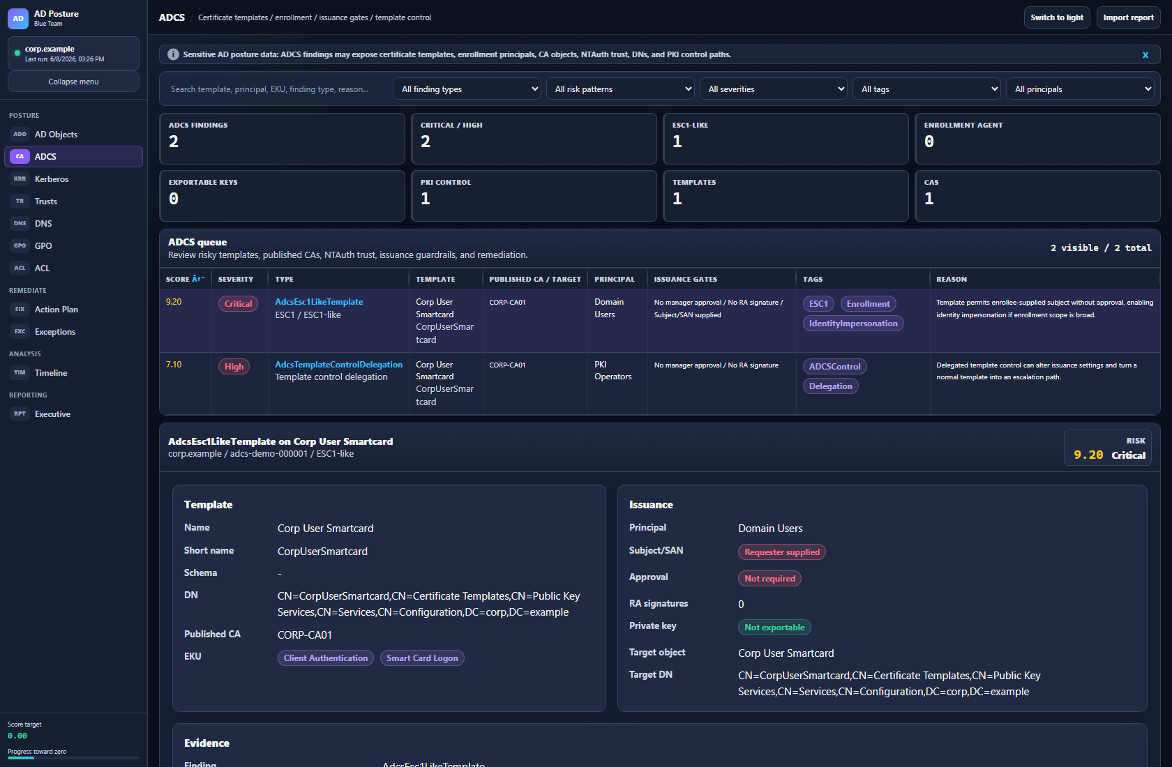 ADCS dashboard