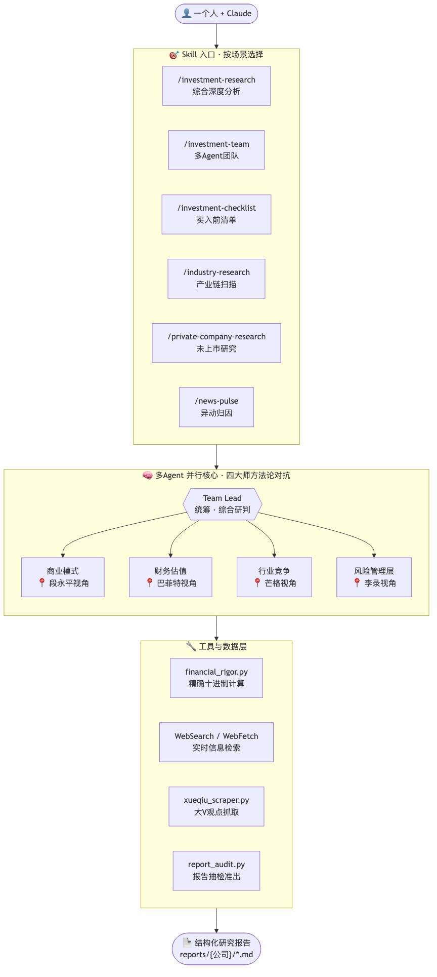AI Berkshire 整体架构