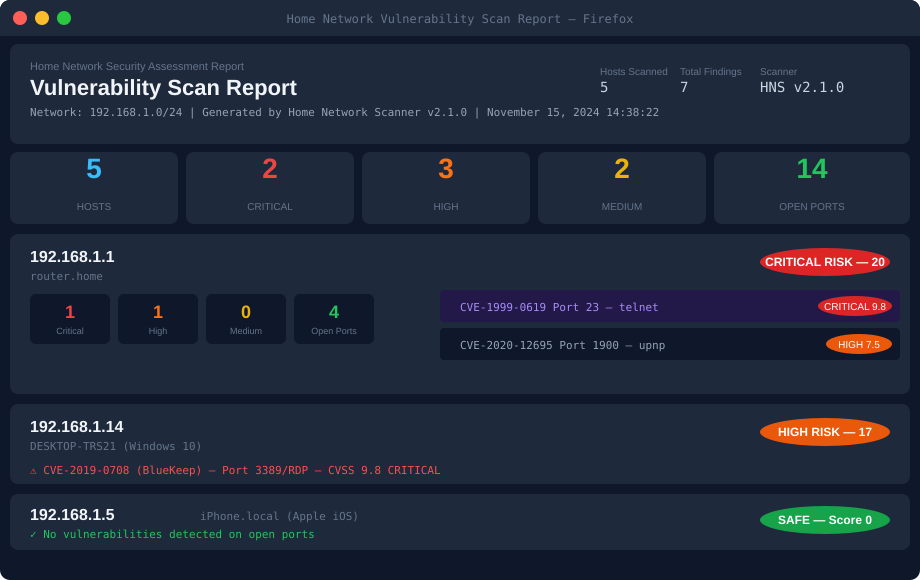 HTML Report