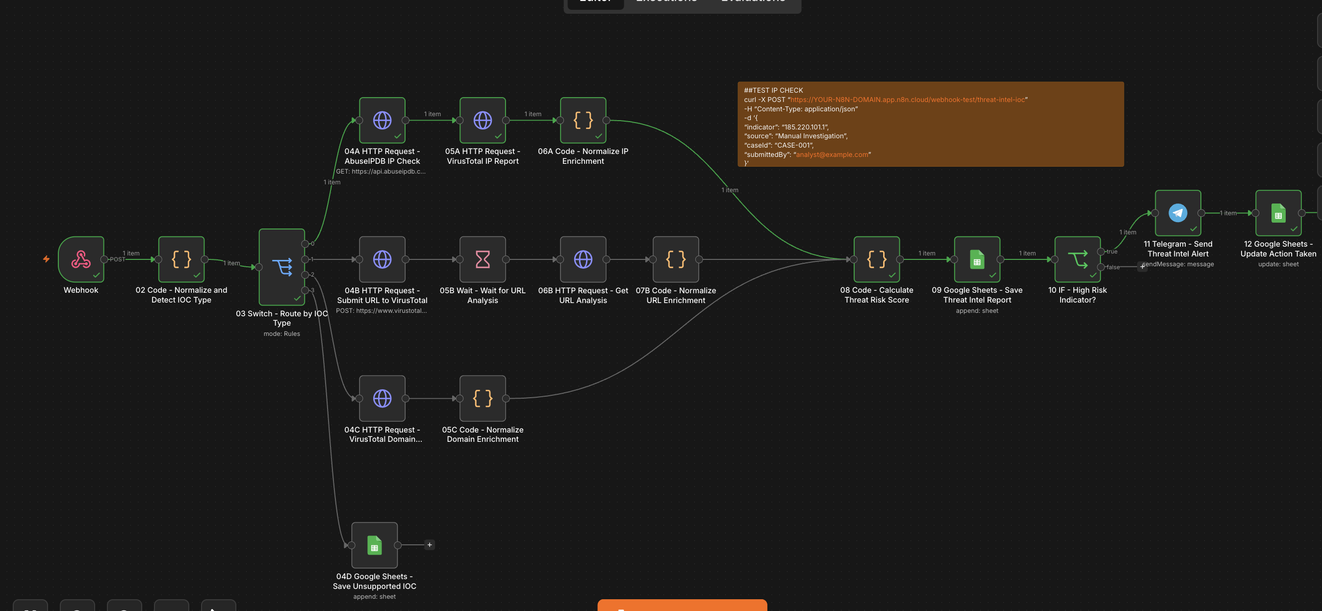 n8n Workflow Overview