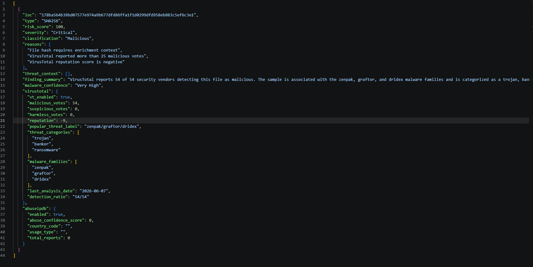 Malware Intelligence
