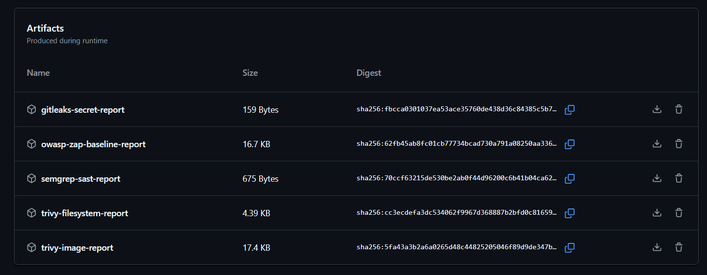 Pipeline Artifacts
