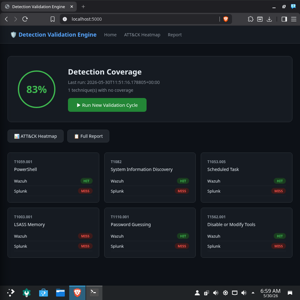 Detection Coverage Dashboard