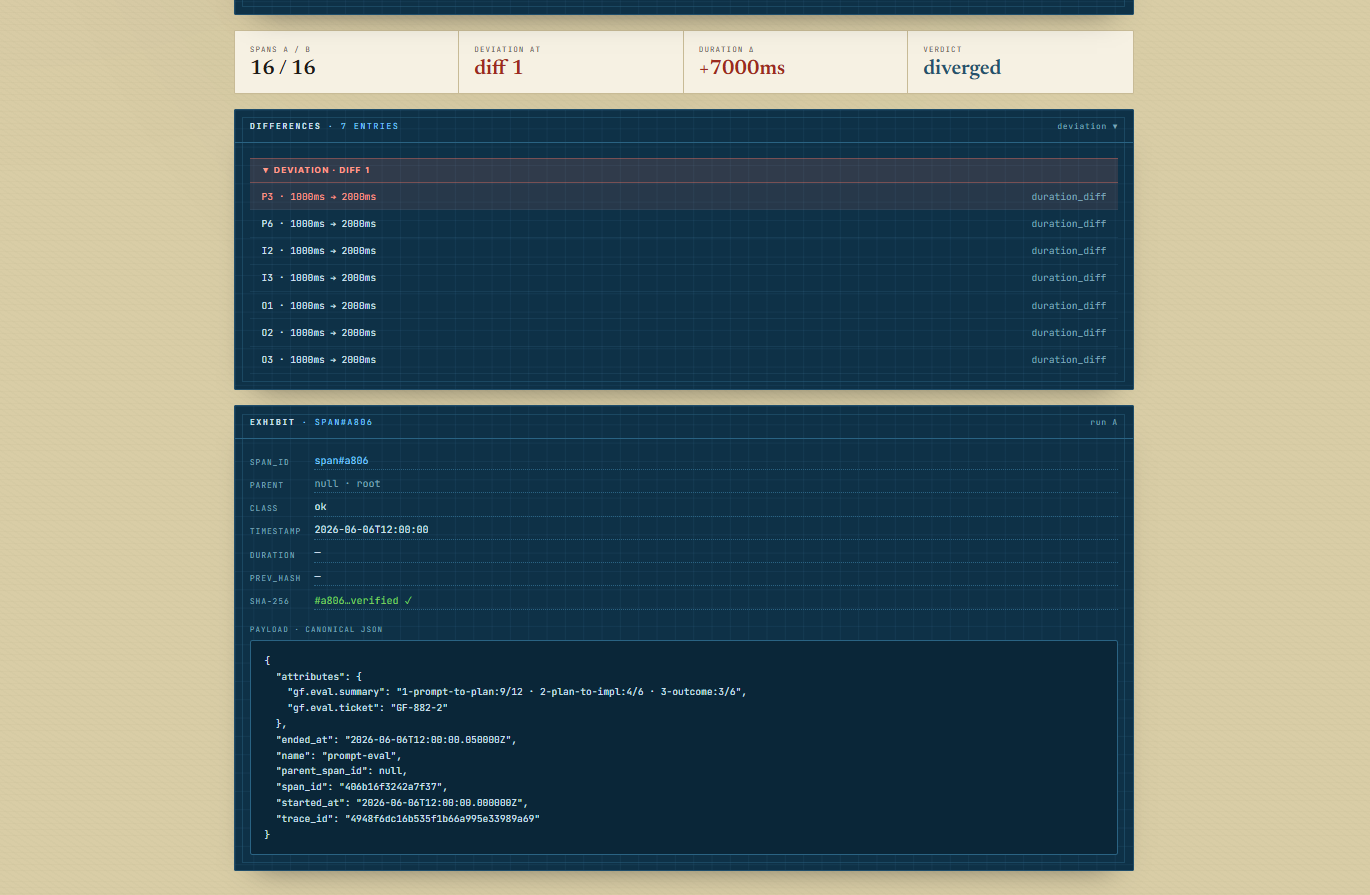 Span Chain Evals — structural span-tree diff between two runs