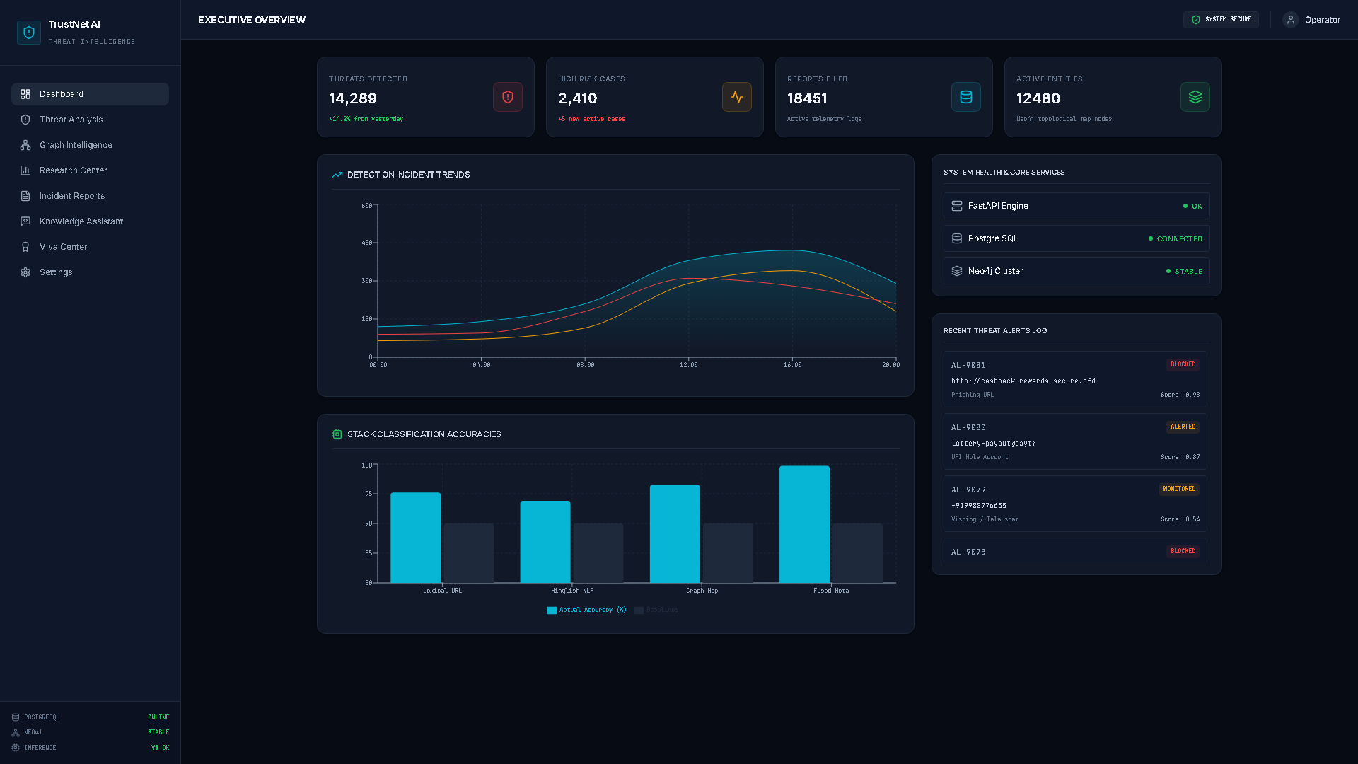 SecOps Command Cockpit