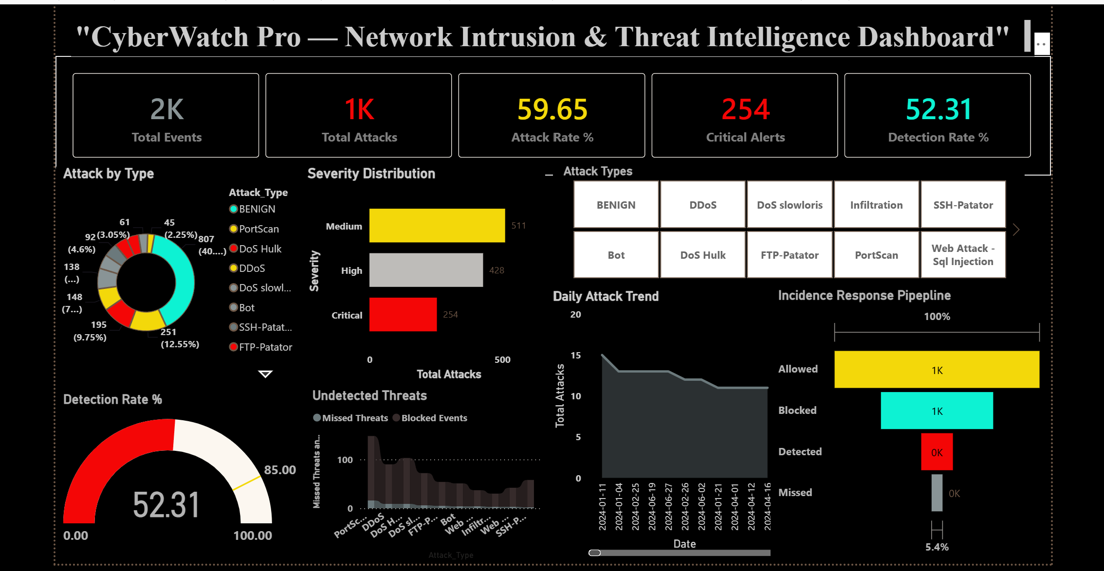 CyberWatch_Dashboard