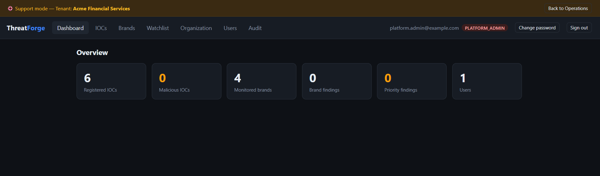 ThreatForge dashboard