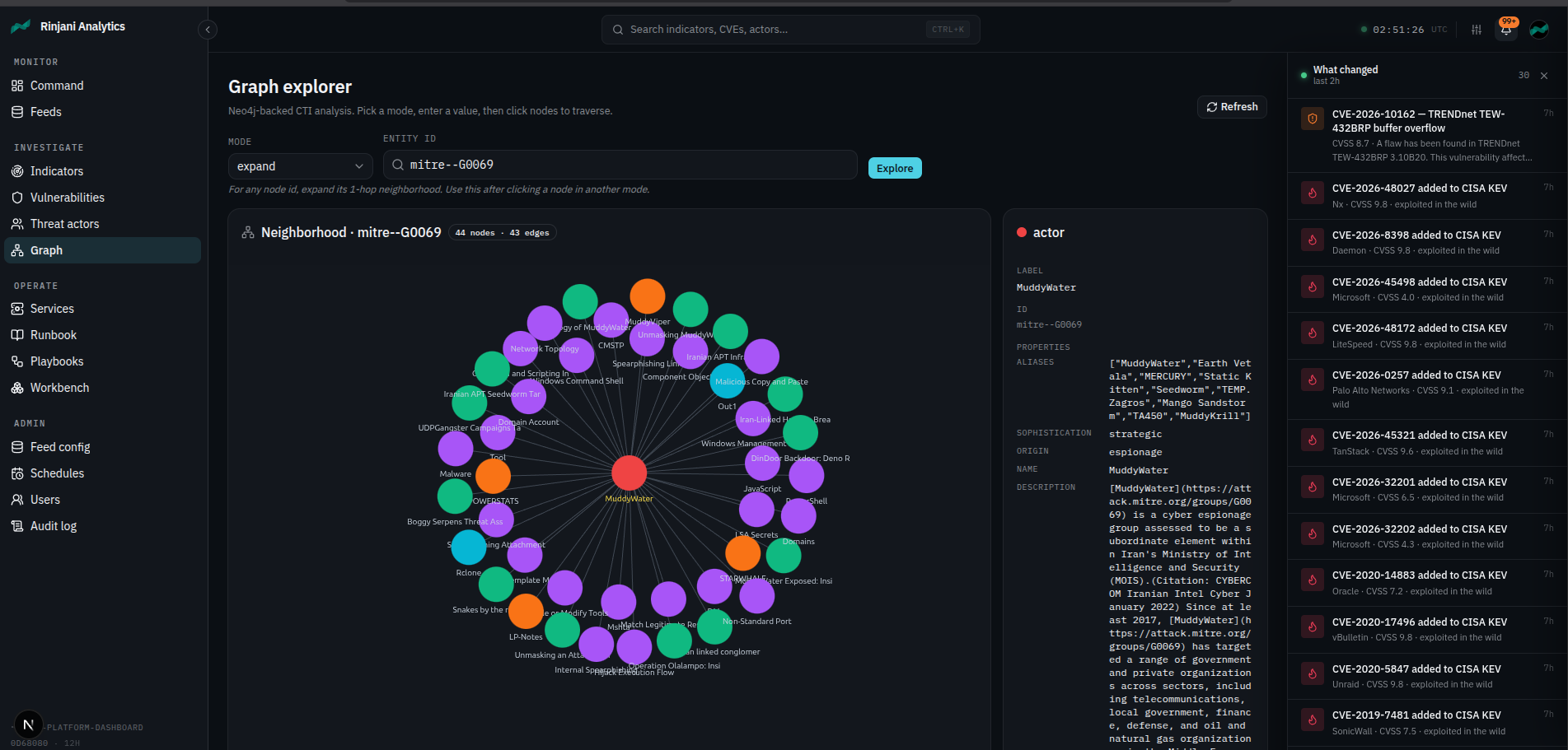 Graph explorer — Neo4j-backed neighbourhood view