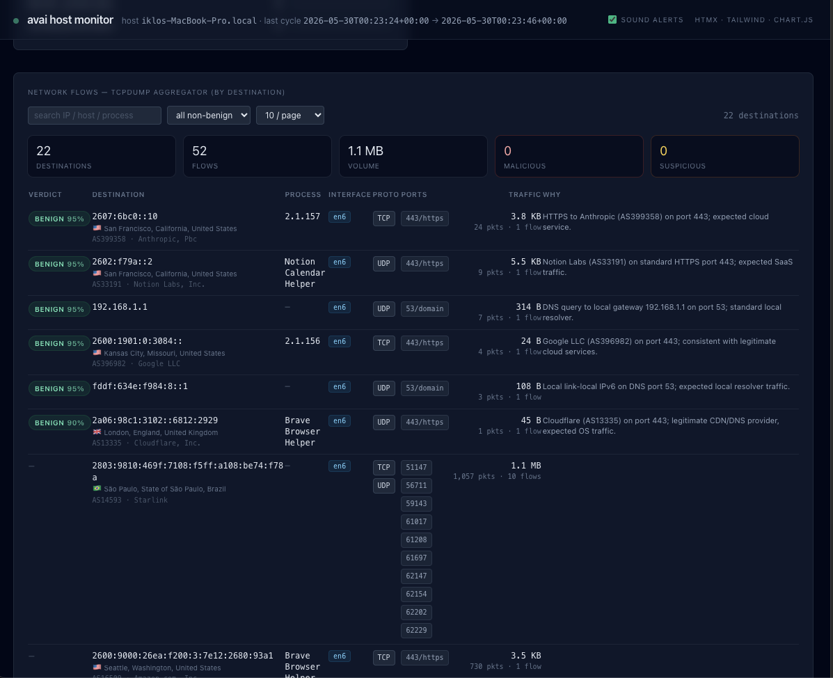 avai enriched network flows
