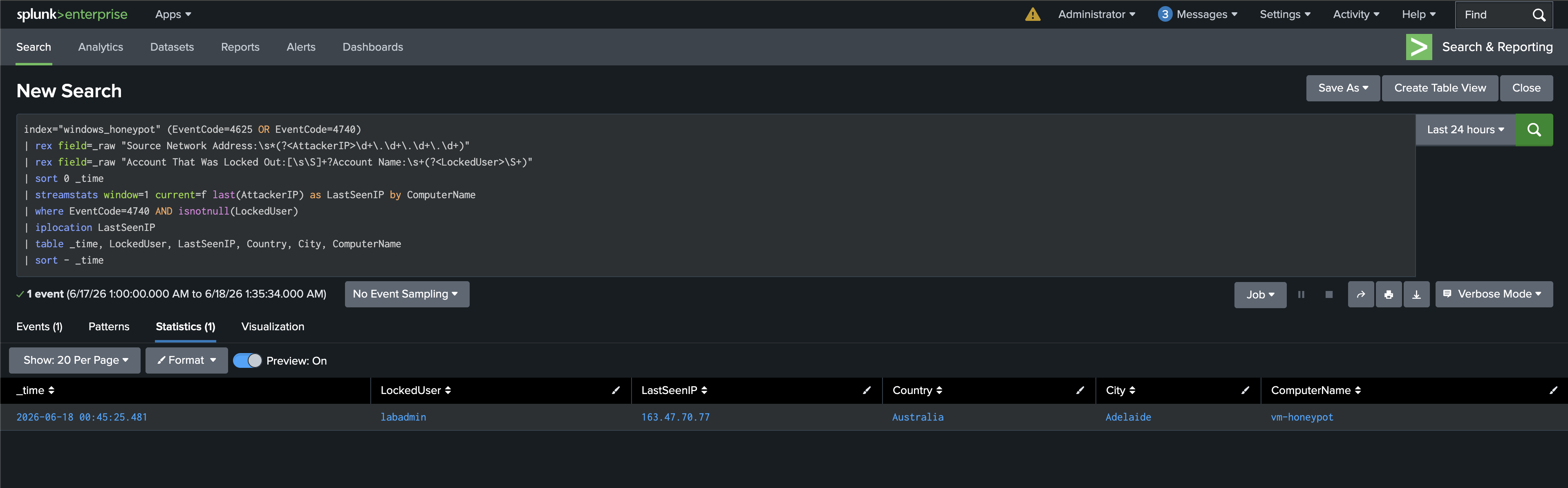SPL Detection 3 Results