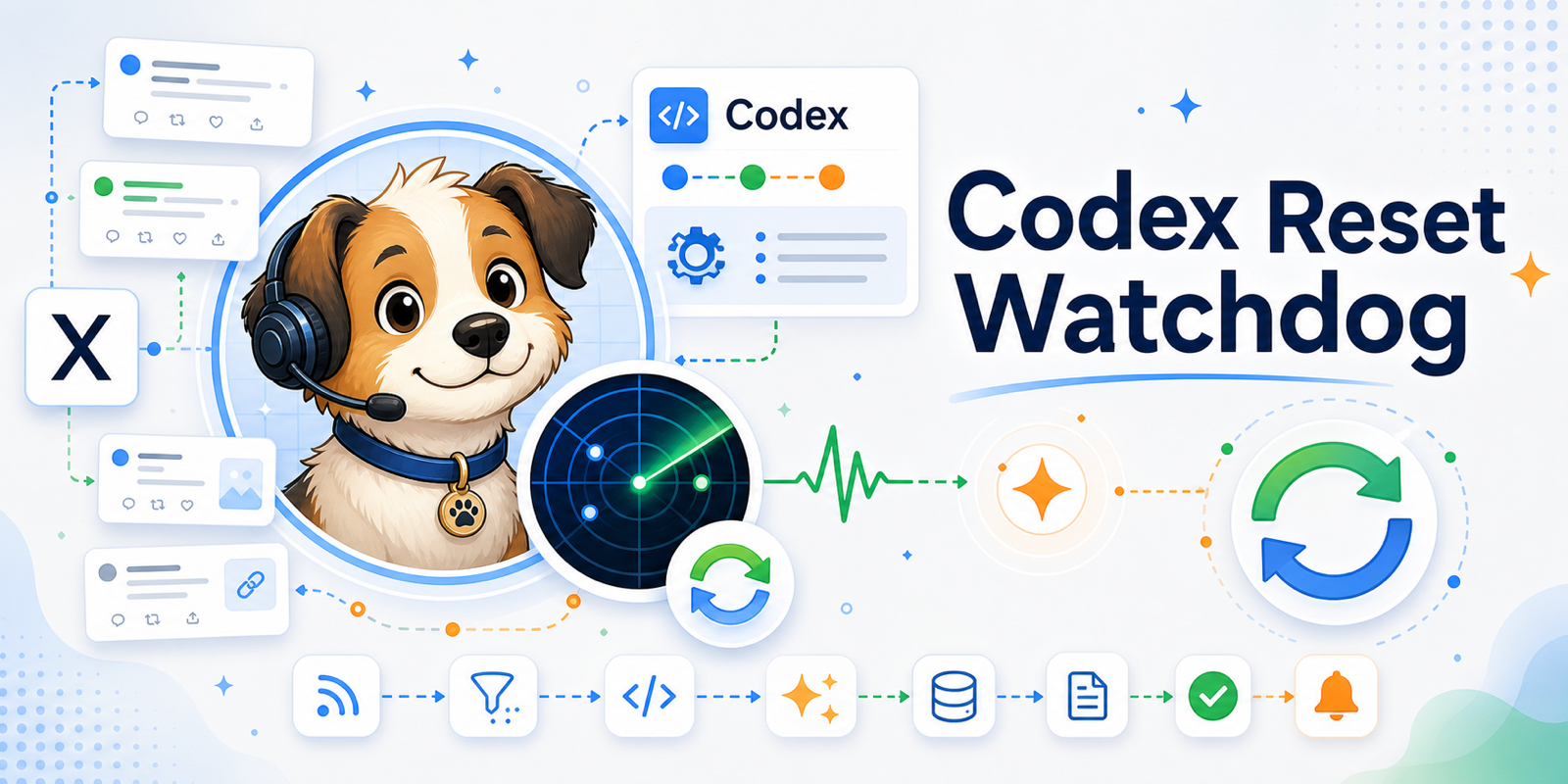 codex-reset-watchdog 横幅