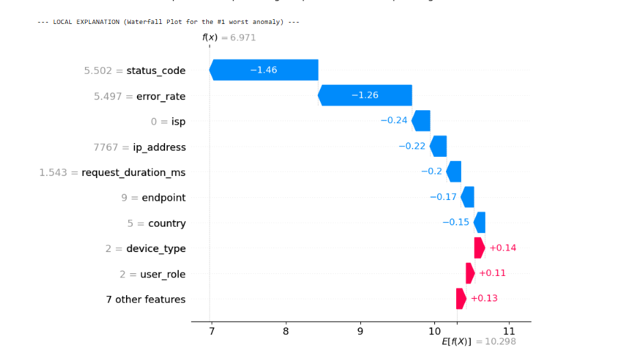 Telemetry Data