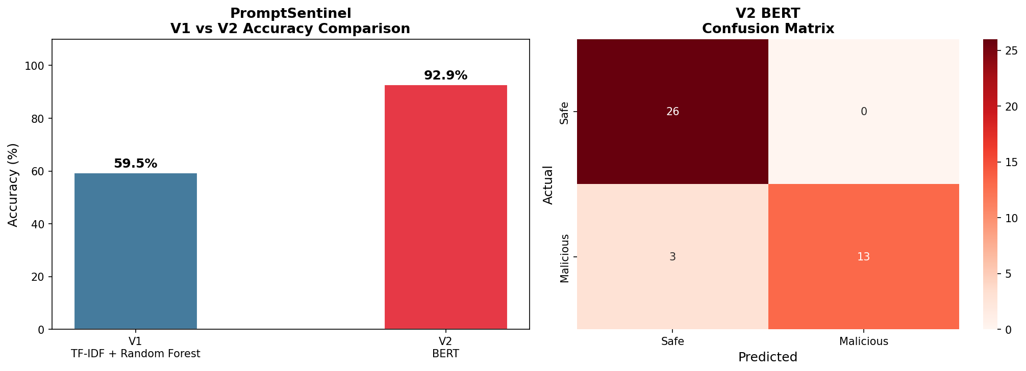 promptsentinel_comparison (1)