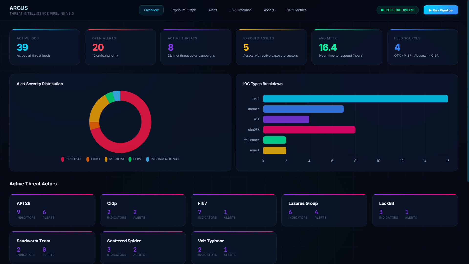 ARGUS Main Dashboard