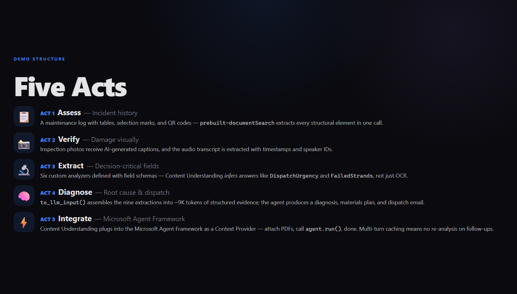 Five Acts overview — Assess, Verify, Extract, Diagnose, Integrate