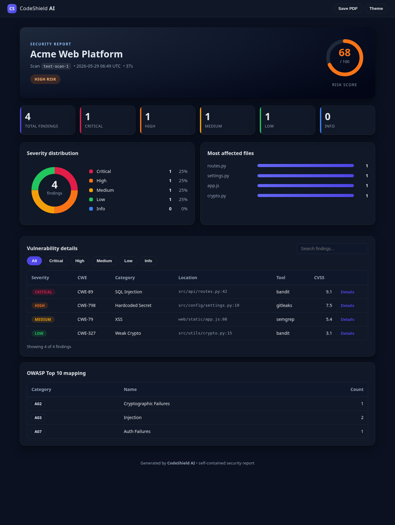 Dark theme report