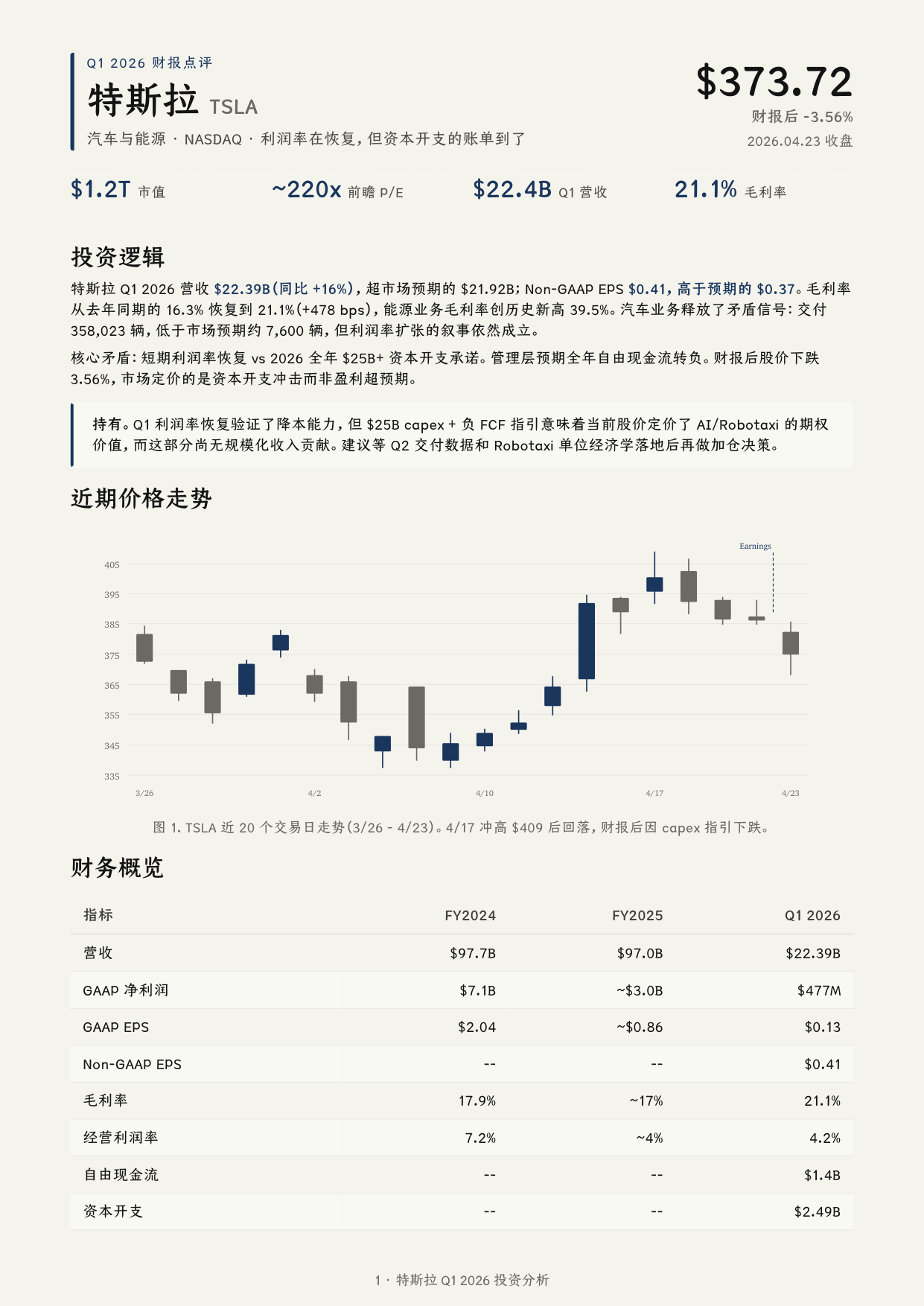 Tesla equity report