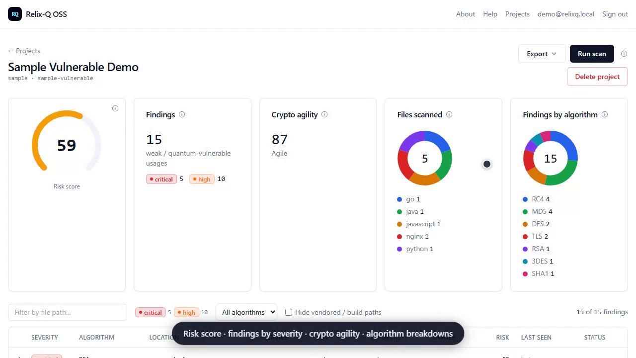 Relix-Q OSS — product tour: scan, risk score, crypto-agility grade, and findings