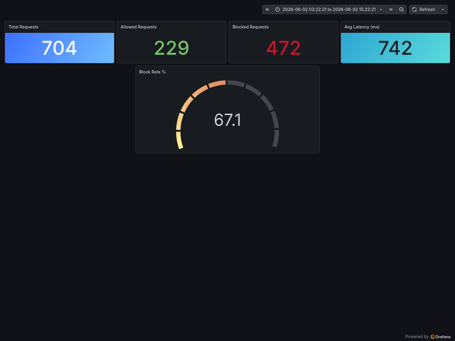 Grafana 面板