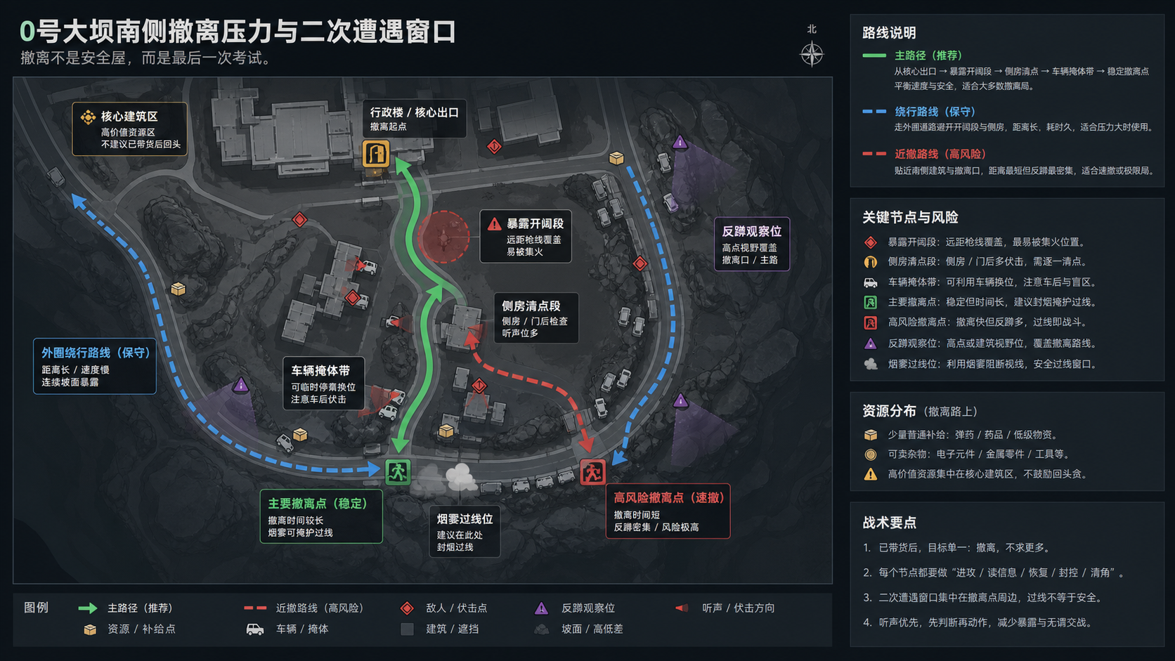 说明图:0号大坝撤离压力与二次遭遇窗口