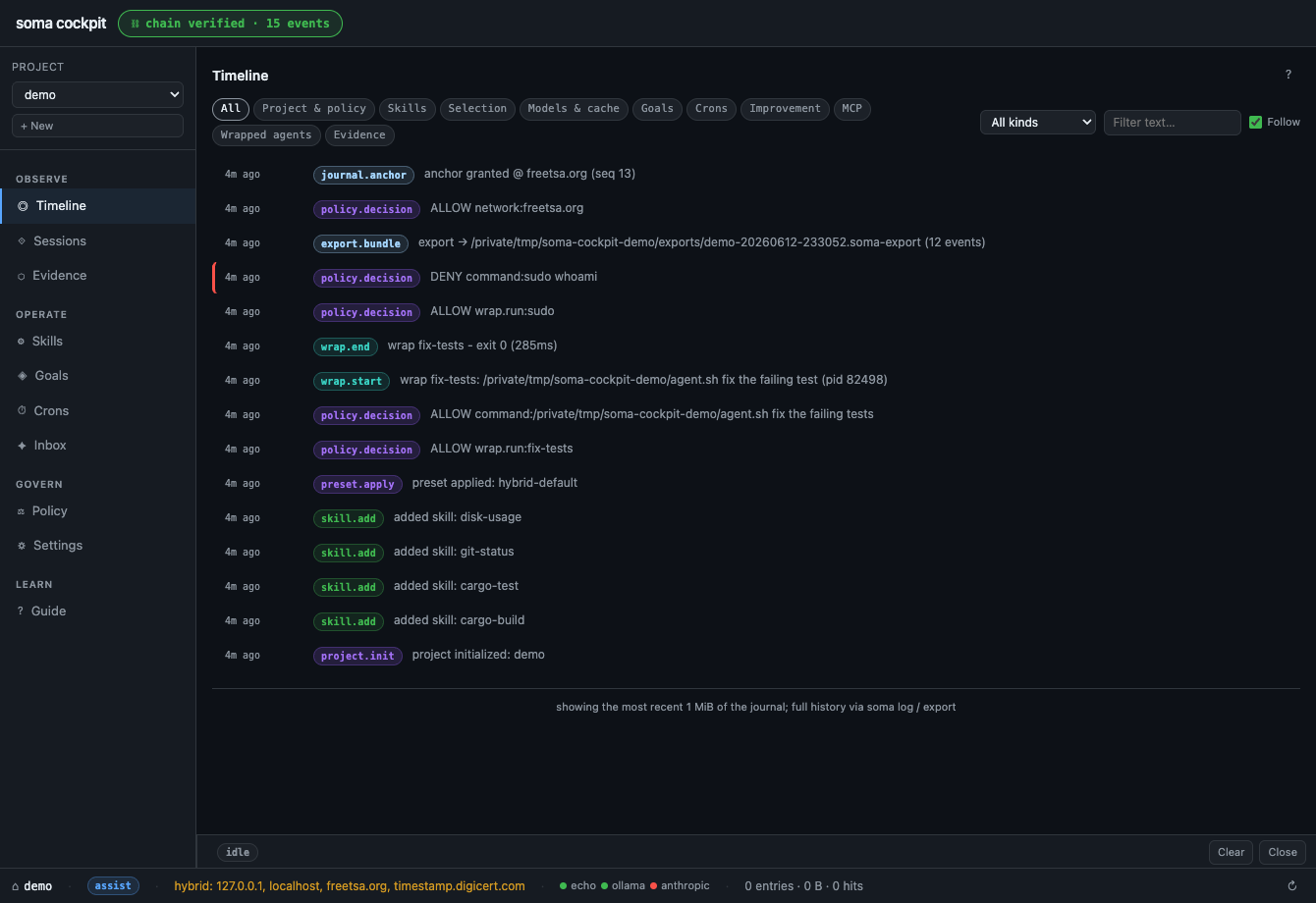 soma cockpit 时间线,展示了封装的 agent 运行、RFC 3161 锚点以及被 policy 拒绝的 sudo 命令