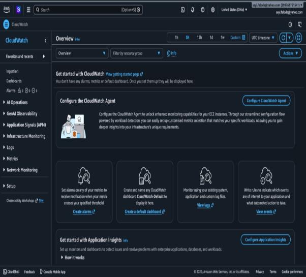 CloudWatch Homepage