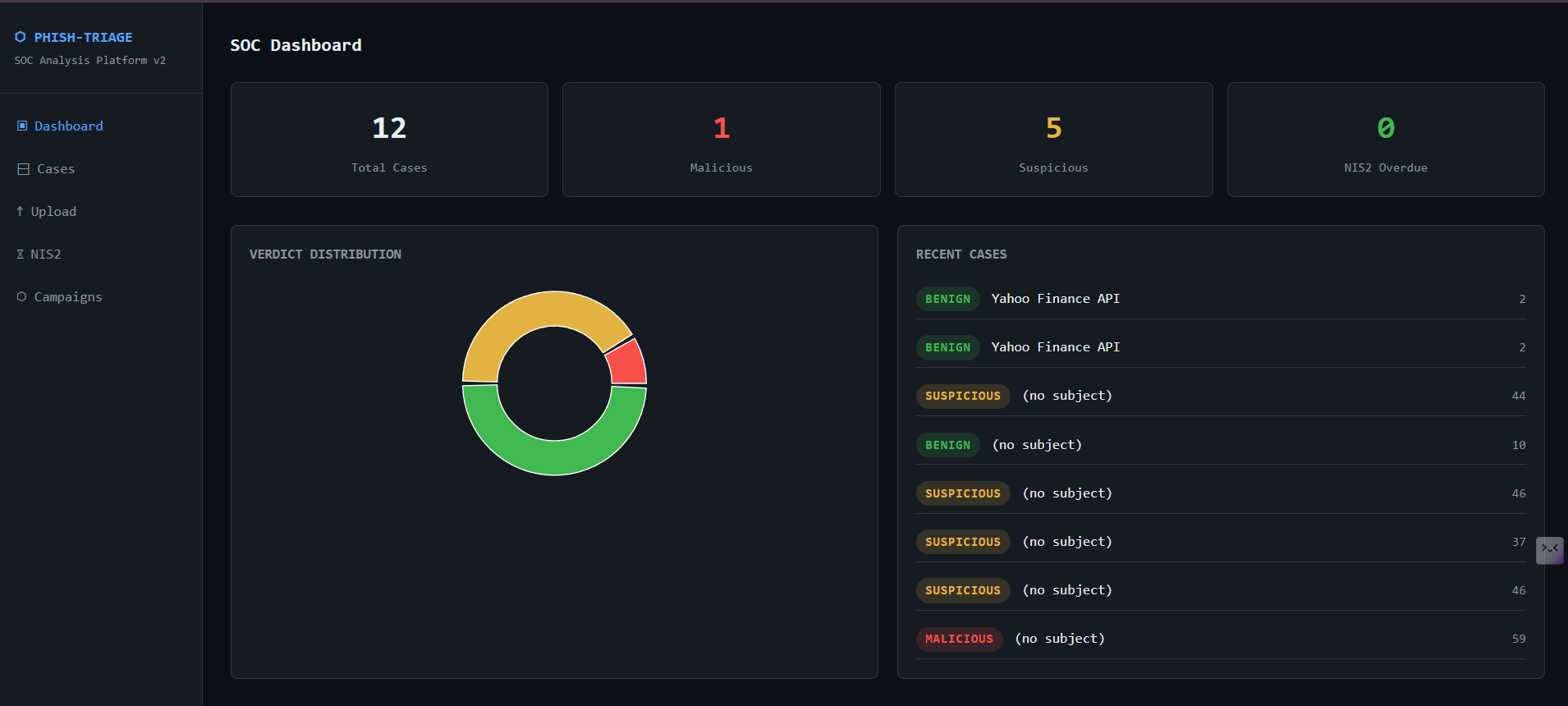 Dashboard