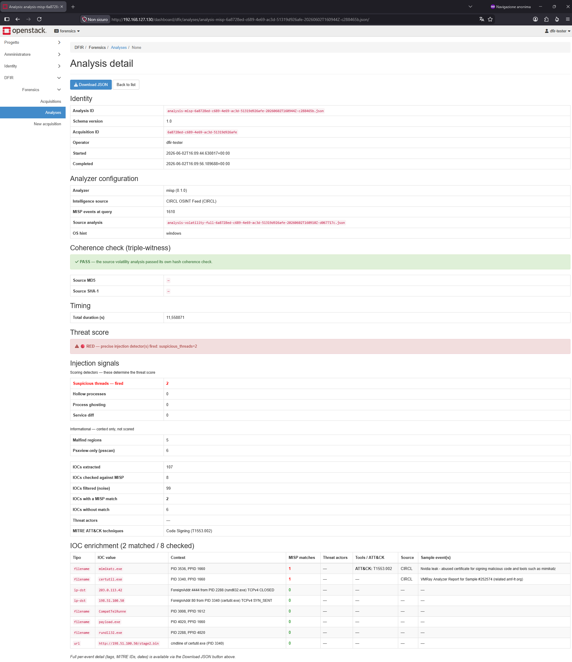 MISP analysis — RED via behavioural signals
