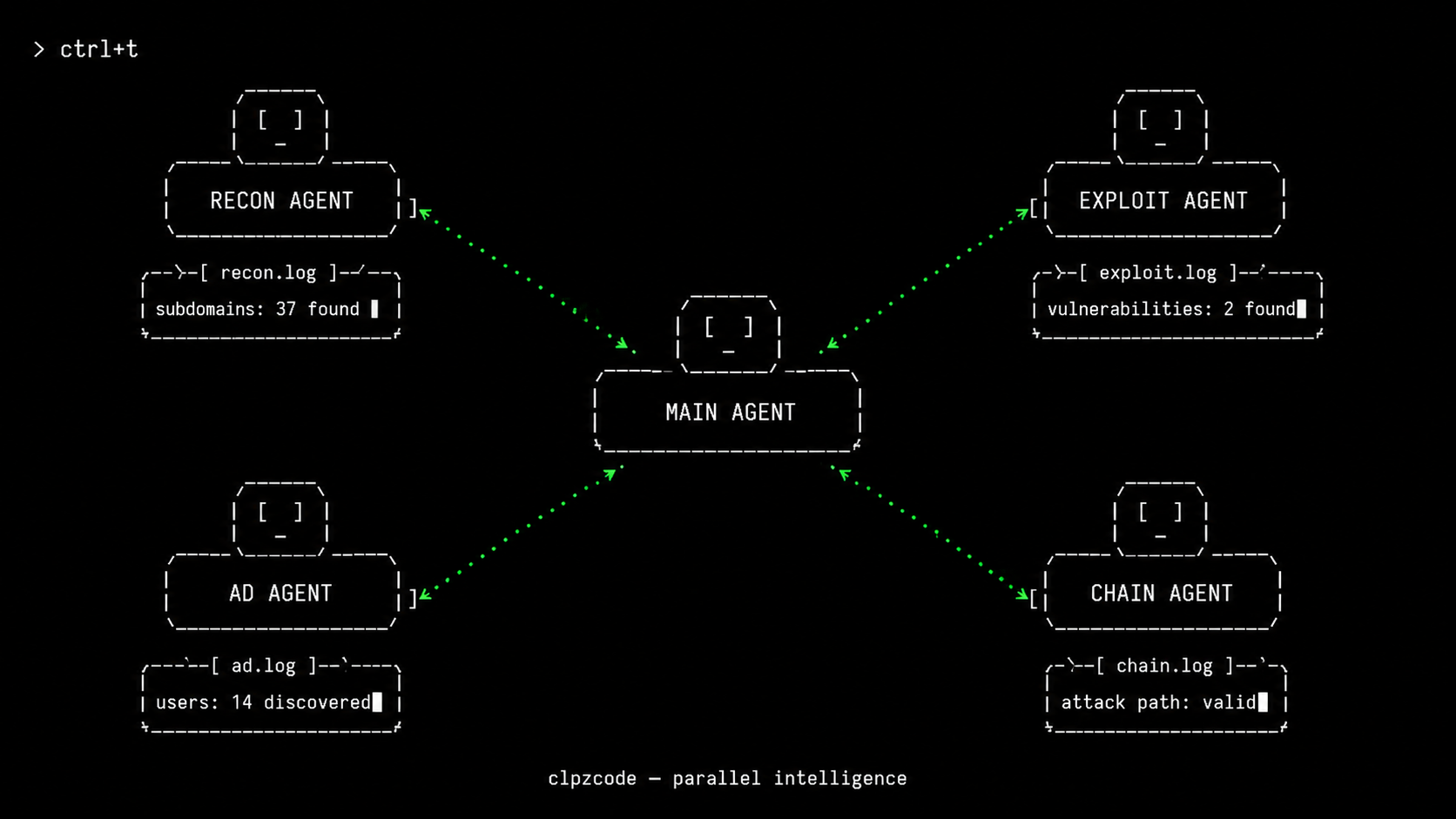 multi-agent architecture
