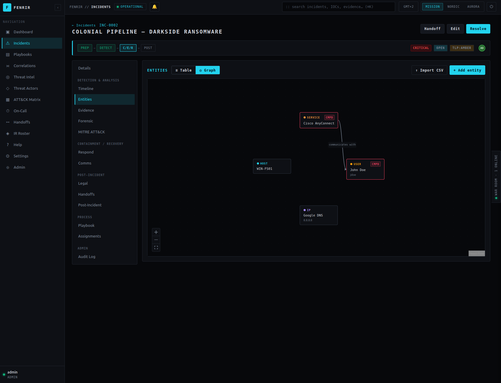Entities graph