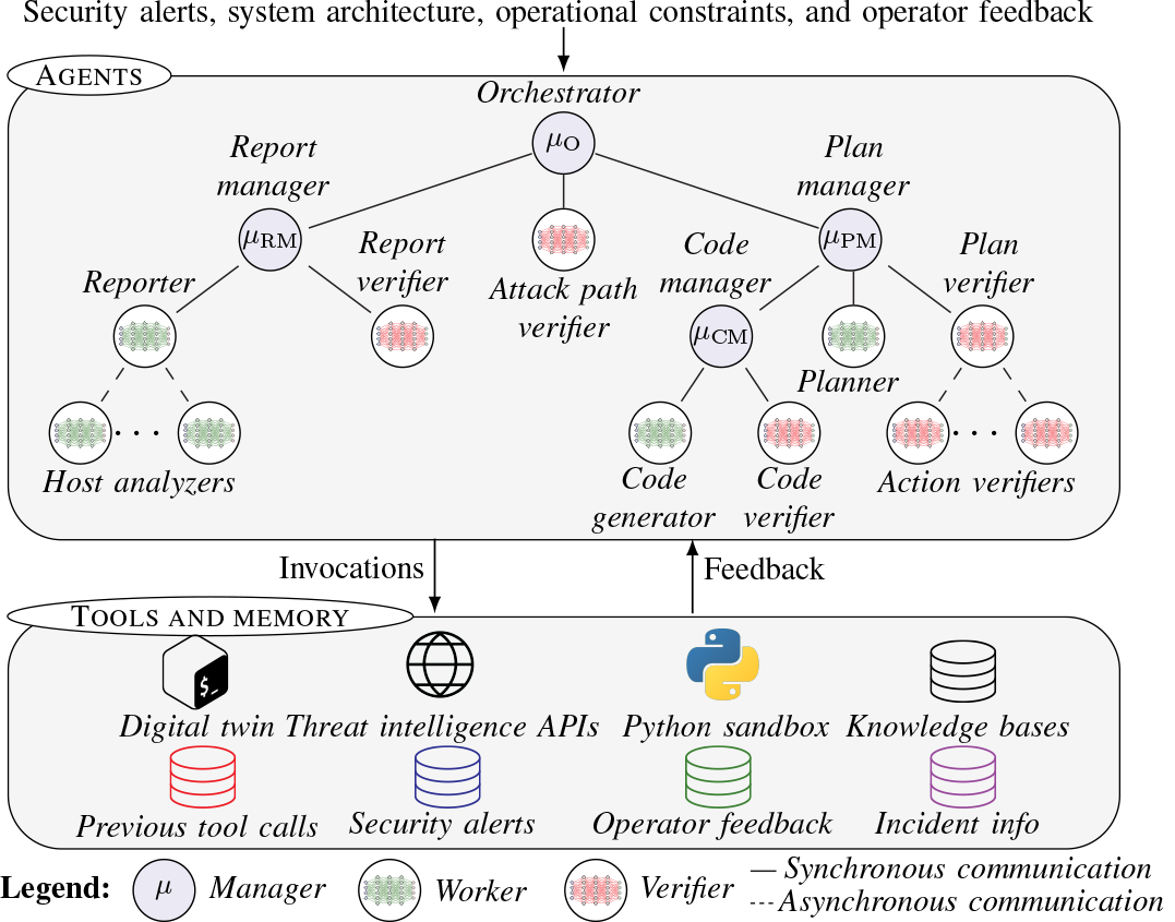 Method overview