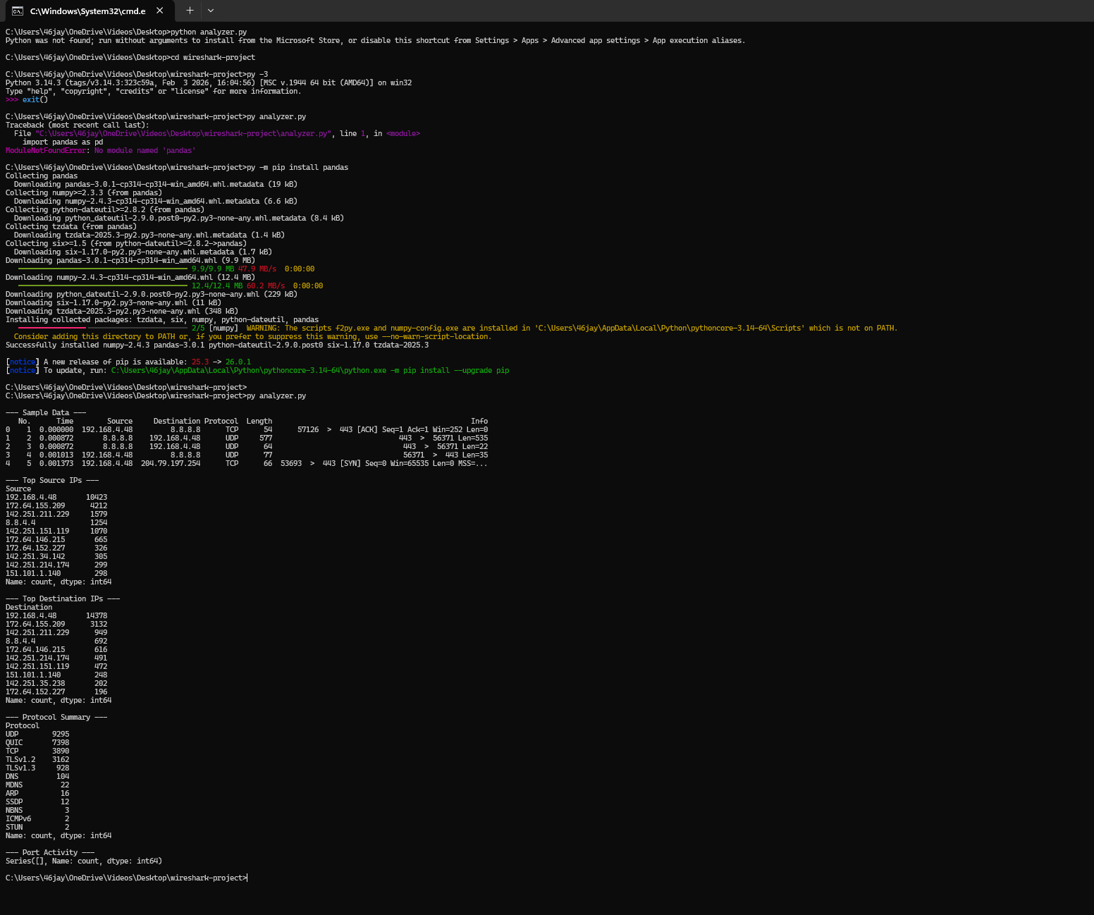 Output