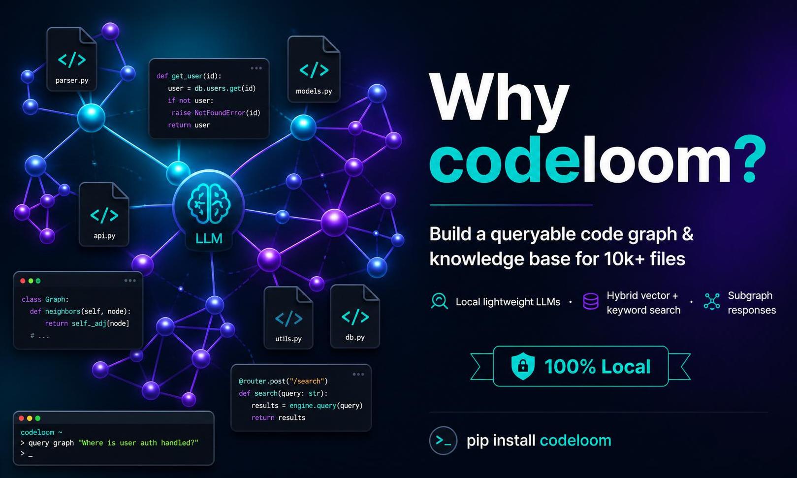 codeloom visualization
