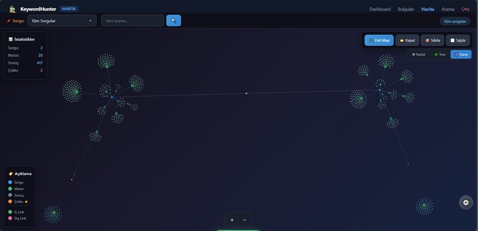 Network 模式