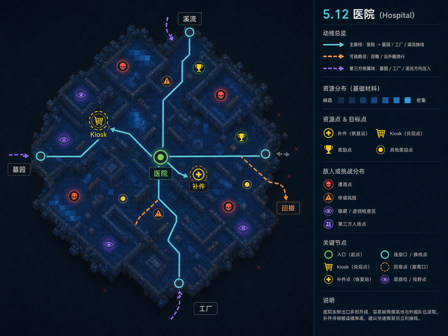 图 F-15.12:医院(Hospital)image2 重绘区域结构与关卡设计标注