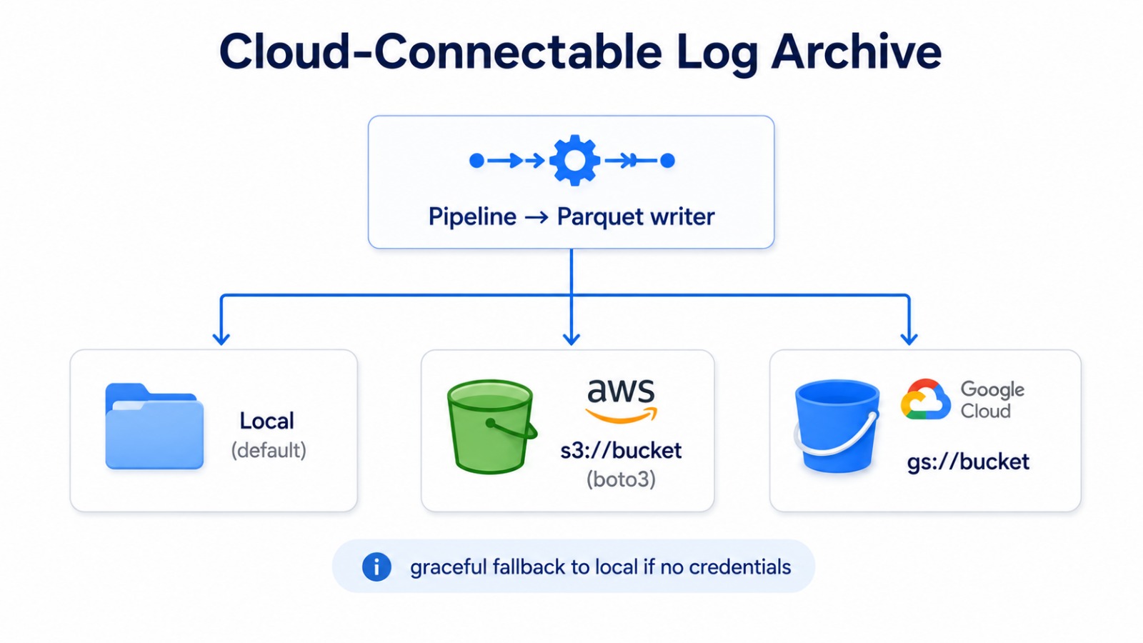 cloud-architecture