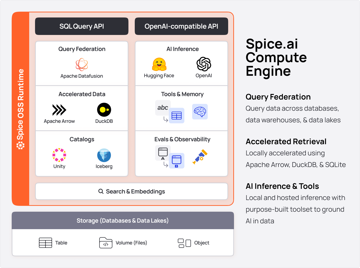 Spice.ai Open Source accelerated data query and LLM-inference engine