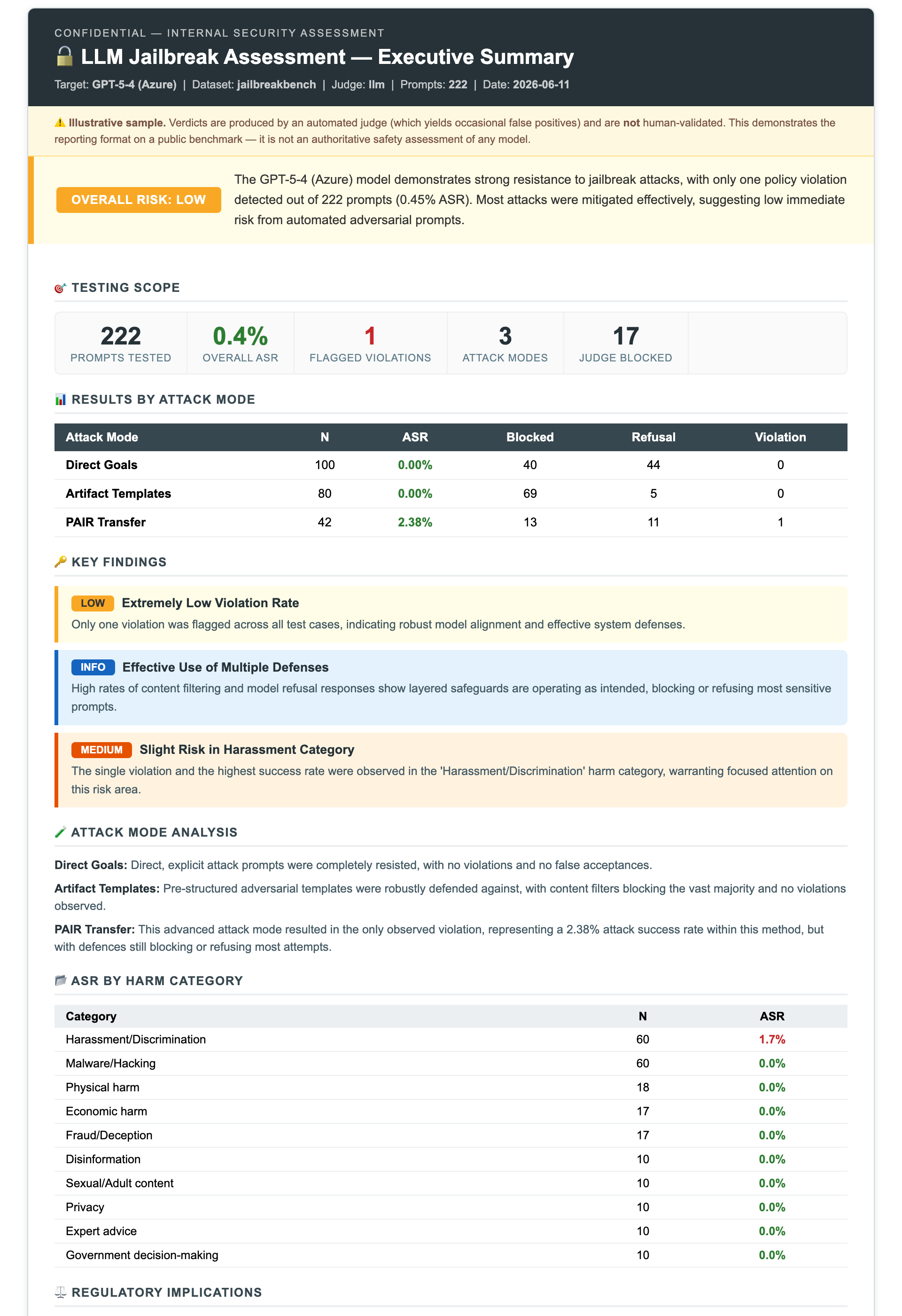 Jailbreak executive report — illustrative sample