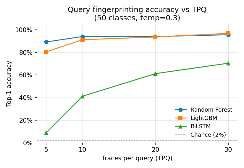 TPQ sweep -- three classifiers