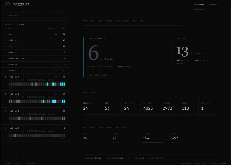 Fathometer dashboard — fleet overview with triage queue and CVSS severity distribution